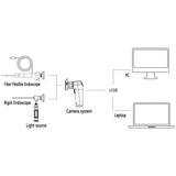 HD Handheld Portable USB 1080P Endoscope Camera System With LED Light Source ENT Examination Rechargeable