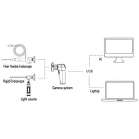 HD Handheld Portable USB 1080P Endoscope Camera System With LED Light Source ENT Examination Rechargeable