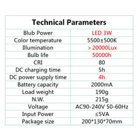 Medical Ultra-Light Silicone LED Wireless Filter Headlamp Headlight E.N.T. Examinations